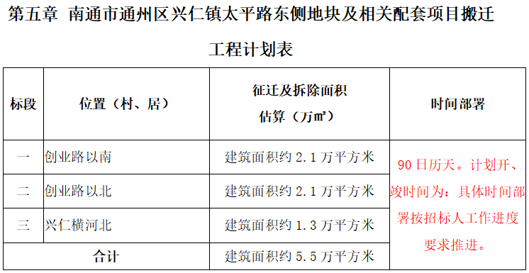 重磅!2021年南通拆迁计划名单定了,涉及这些地方