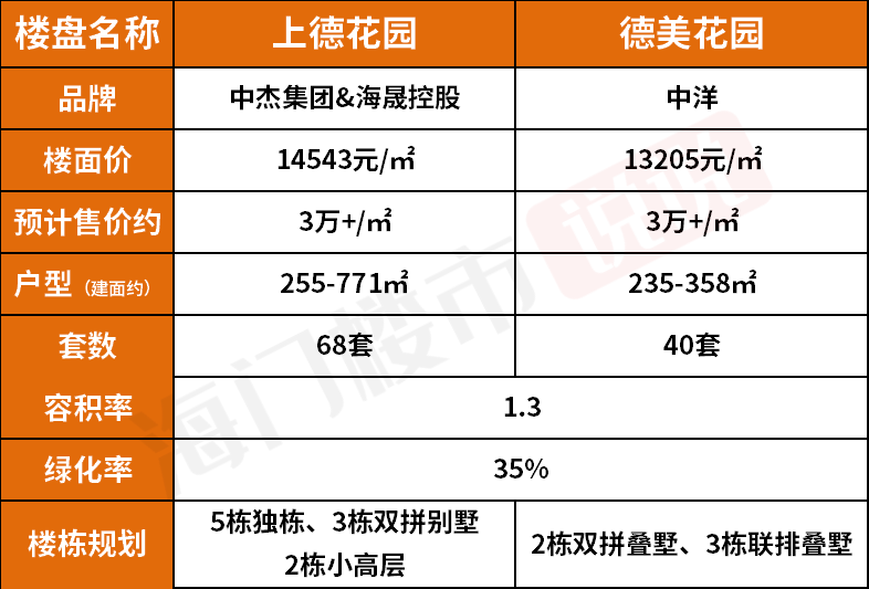 对于富人们来说,上德花园还是德美花园,其难选程度堪比 追问直男"