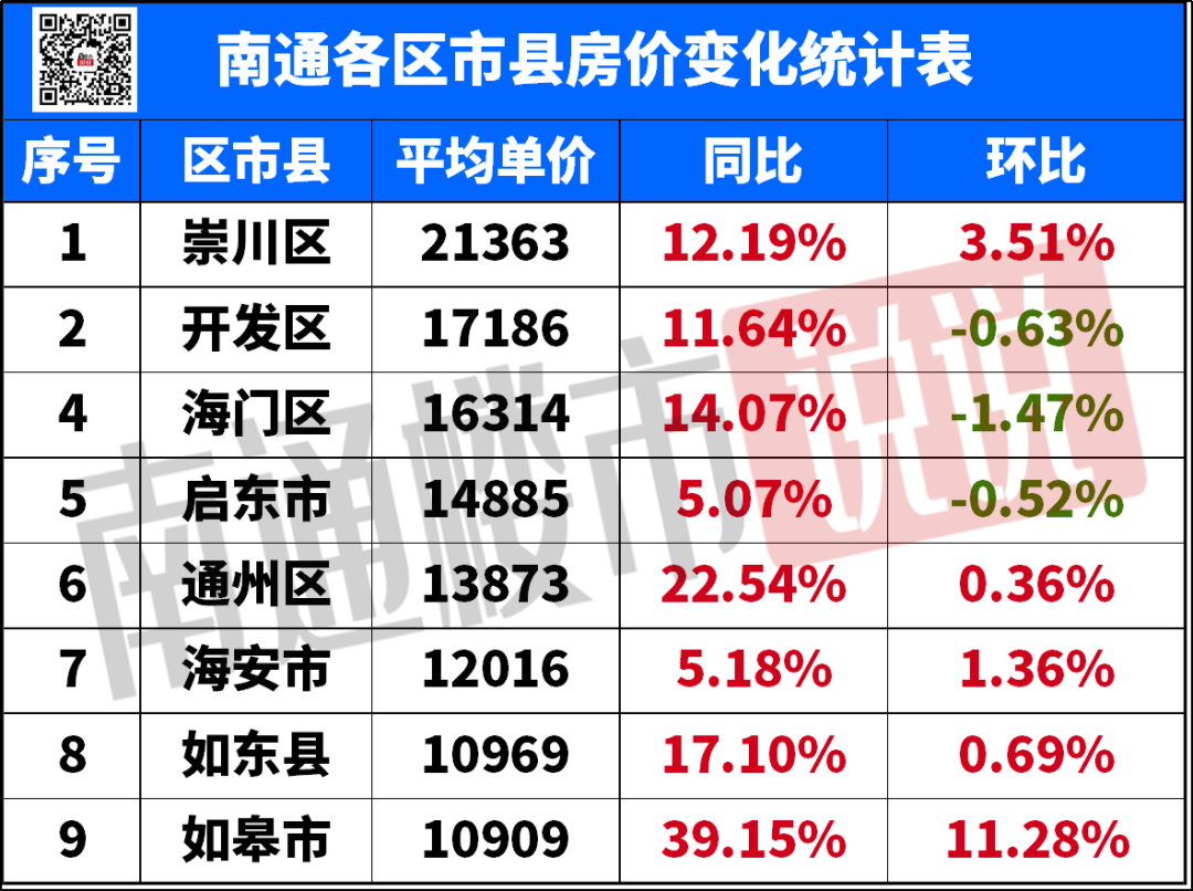 2020年如皋人口_如皋2020年新房成交量