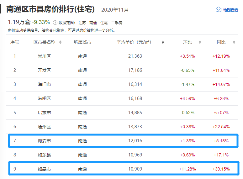 2020如皋gdp(3)