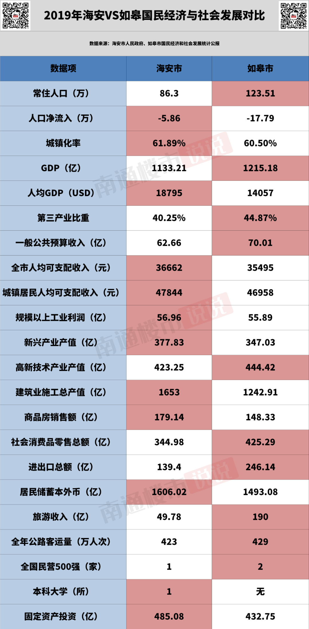 如皋常住人口_12个县的常住人口破百万,江苏这个人口大省果然名不虚传(2)